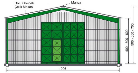 Steel Construction Buildings