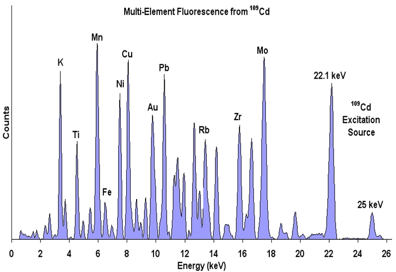 X-RAY FLUORESCENCE SPECTROMETER