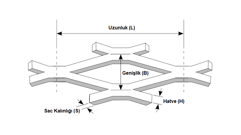 GENİŞLETİLMİŞ METAL