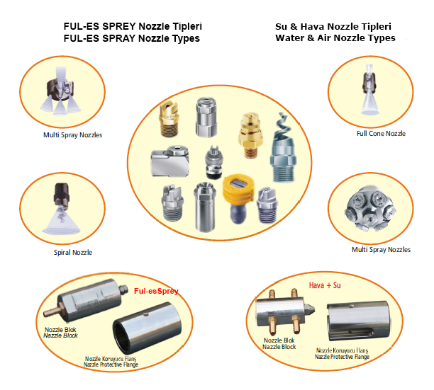 Nozzle Çeşitleri