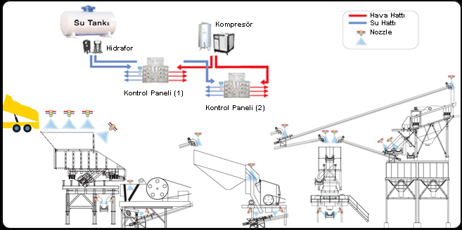 Nozzle Yerleşim Planı