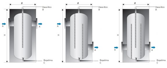Buffer (Isıl Denge) Tankı