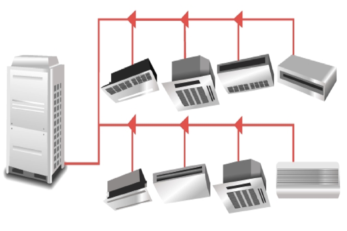 vrf merkezi sistem klima