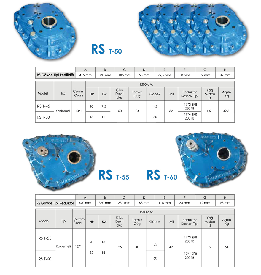 RS Stepped Reducer
