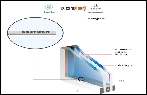 Isıcam Sinerji