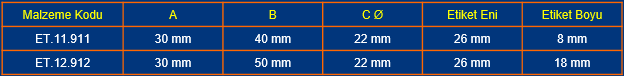 Q22mm BUTON ETİKETİ