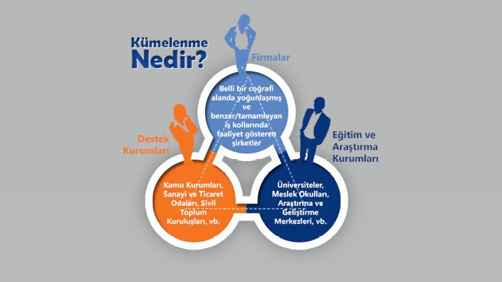 Kümelenme
