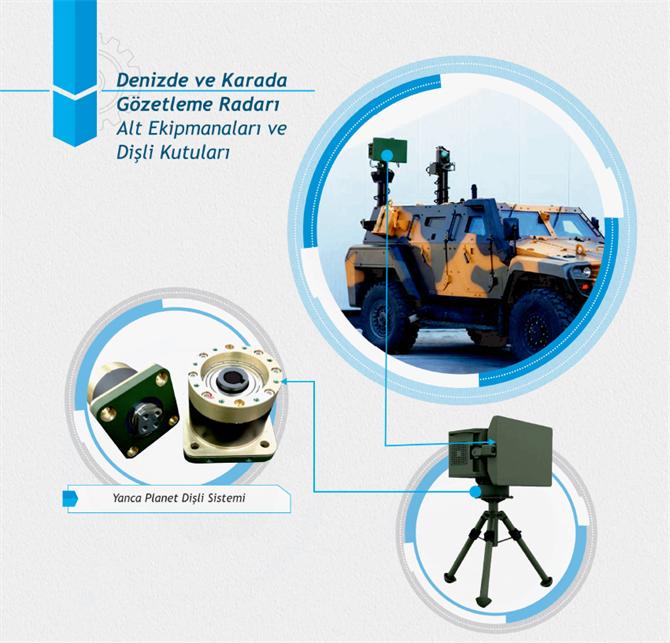 Marine and Land Surveillance Radar